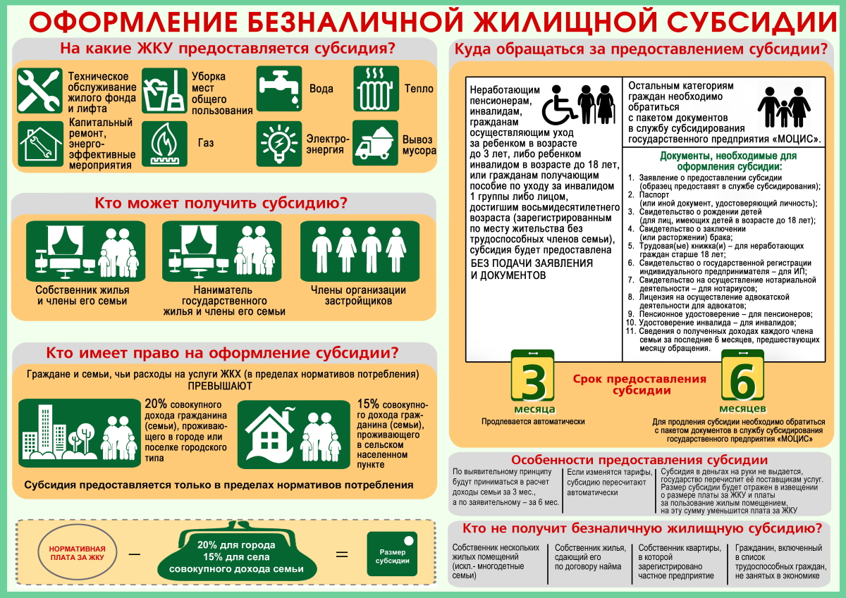 На что можно потратить субсидию. Субсидии на жилищно коммунальные услуги. Субсидии на оплату жилья и коммунальных услуг. Субсидии на оплату ЖКУ. Порядок получения жилищной субсидии.